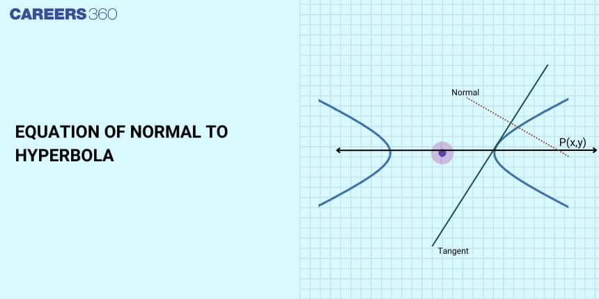 Equation of Normal to Hyperbola